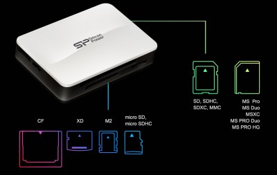 Đầu đọc thẻ Silicon power ALL IN ONE USB 3.0 