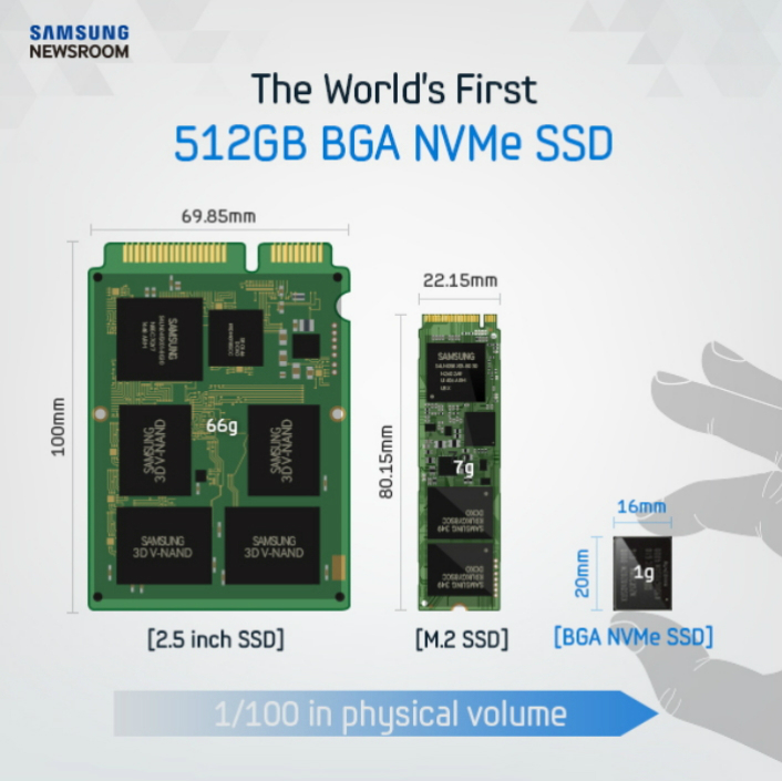 Samsung ra mắt ổ cứng SSD 512B với kích thước 