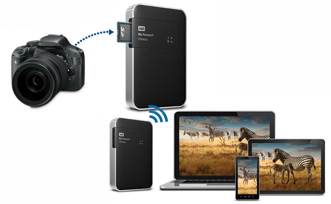 Làm sao để cài đặt và sử dụng ổ cứng WD My Passport Wireless?