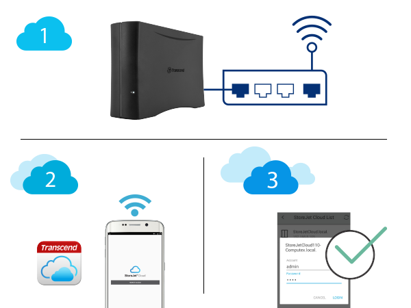 Transcend StoreJet Cloud 110K giải pháp lưu trữ mới