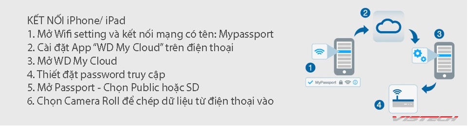 Cách cài đặt và sử dụng ổ cứng WD My Passport Wireless