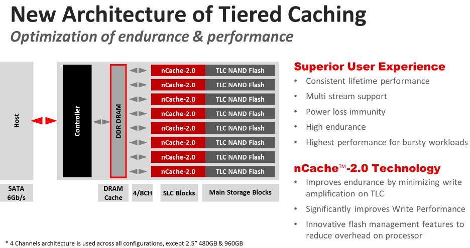 ổ cứng SSD Sandisk Ultra II