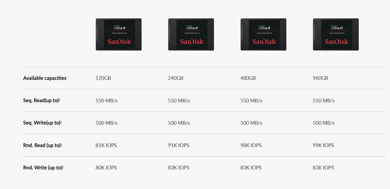 ổ cứng SSD Sandisk Ultra II