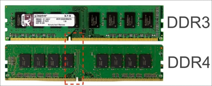 RAM DDR3 và DDR4 là gì? Có gì khác biệt giữa 2 loại RAM này?