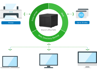 NAS Synology server DiskStation DS2415 +