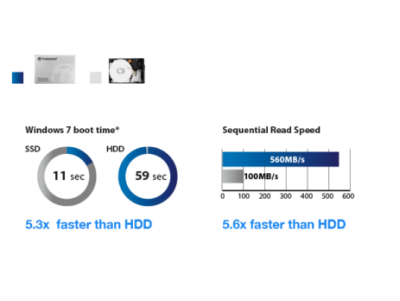 Transcend SSD230S SATA III 6Gb/s 128 GB 3D NAND FLASH