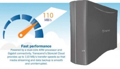 Transcend StoreJet Cloud 110 4TB