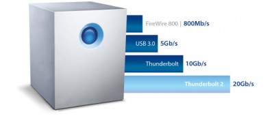 LaCie 5big Thunderbolt 2 40TB (Enterprise Class) STFC40000400