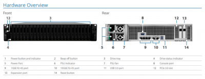 Máy chủ Synology RackStation RC18015xs+