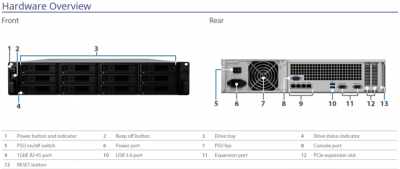 NAS Synology RS3618XS