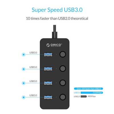 Bộ chia USB HUB 4 cổng USB 3.0 - W9PH4