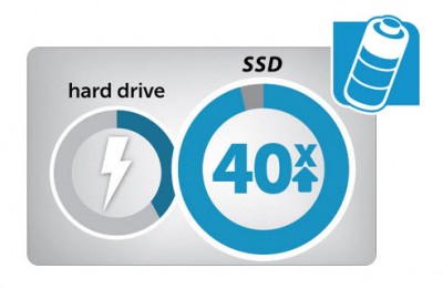 Ổ cứng SSD Crucial Micron 2200 256GB M.2 PCIe Gen3 x4 NVMe 3D-NAND Non-SED MTFDHBA256TCK-1AS1AABYY