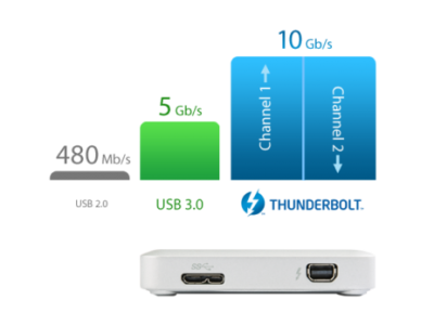 Transcend StoreJet SJM300 2TB For Mac 